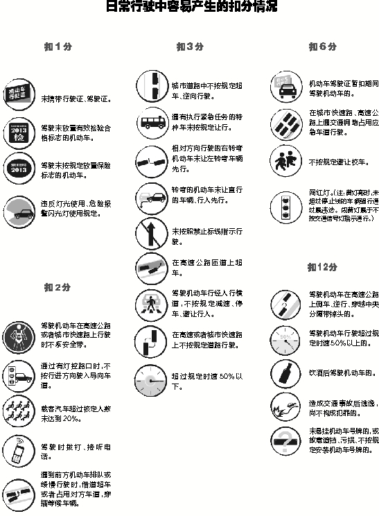 元旦起11種交通違法行為一次性扣完12分