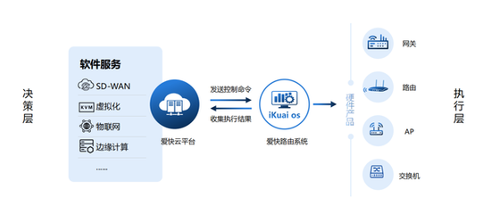 愛快智慧校園網(wǎng)絡(luò)解決方案 構(gòu)建安全、高效、智能的教育新生態(tài)