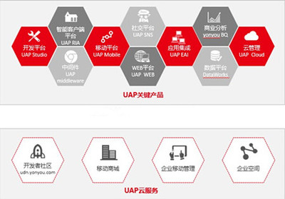 重慶用友UAP與優久財務咨詢 企業數字化轉型的可靠伙伴